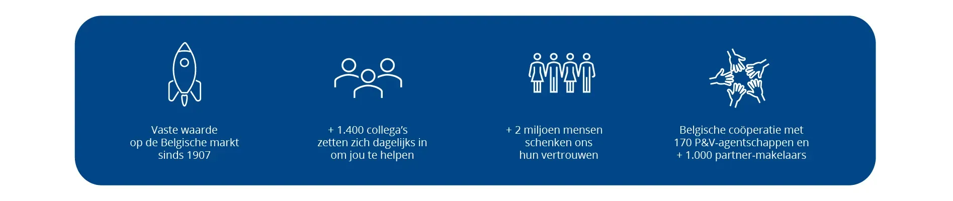 P&V Groep in cijfers NL